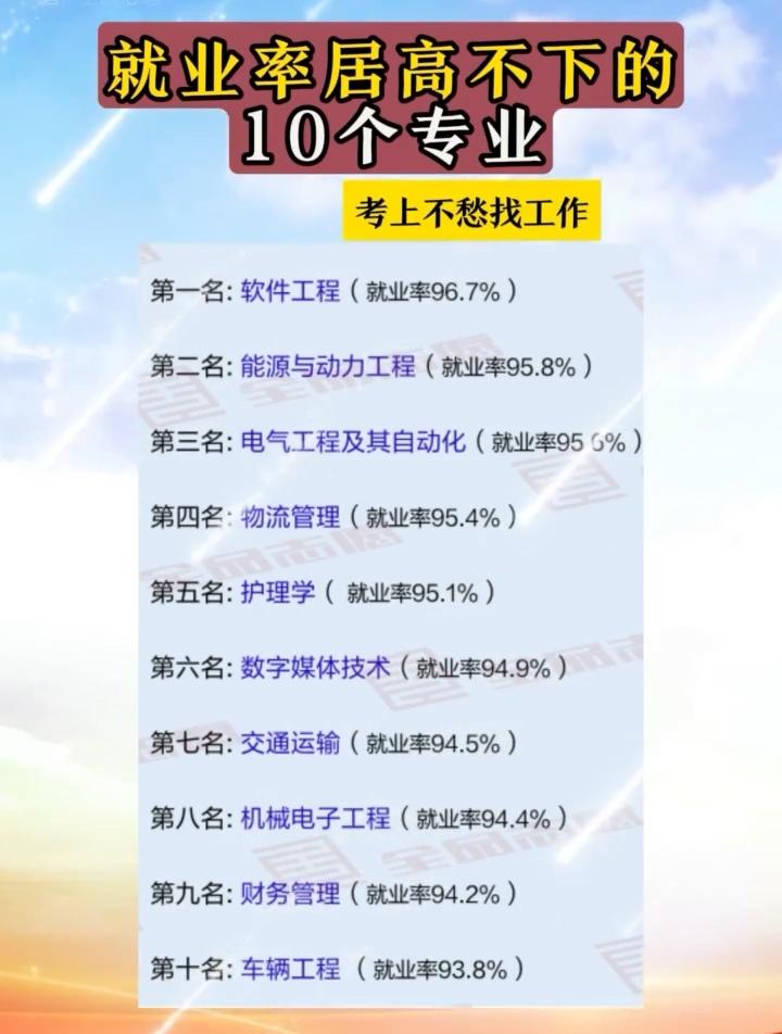 就业率居高不下的十个专业，高三孩子马上面临志愿填报，记得收藏起来