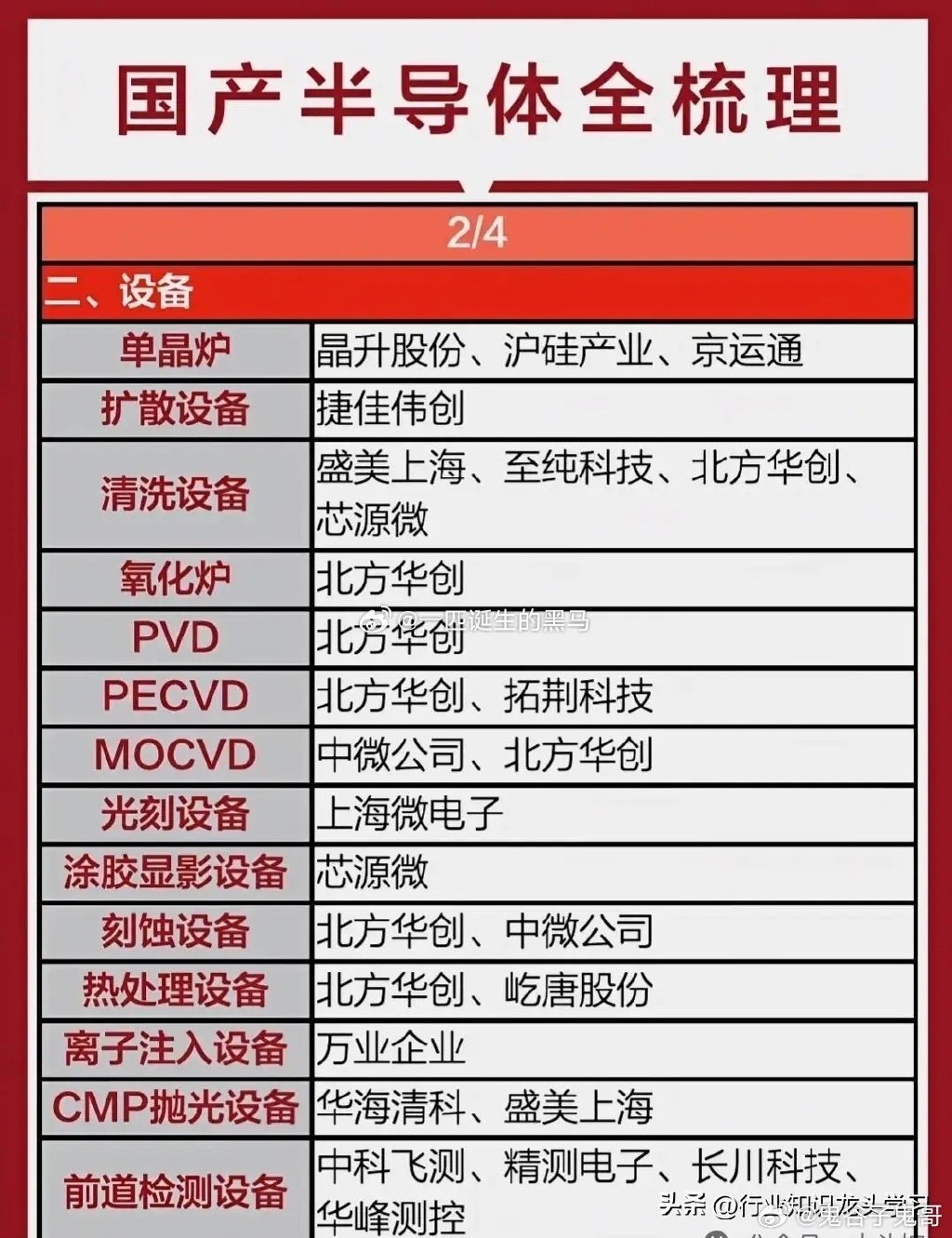 值得珍藏：国产半导体+玻璃基板+10大卡脖子材料+电力设备+光伏 