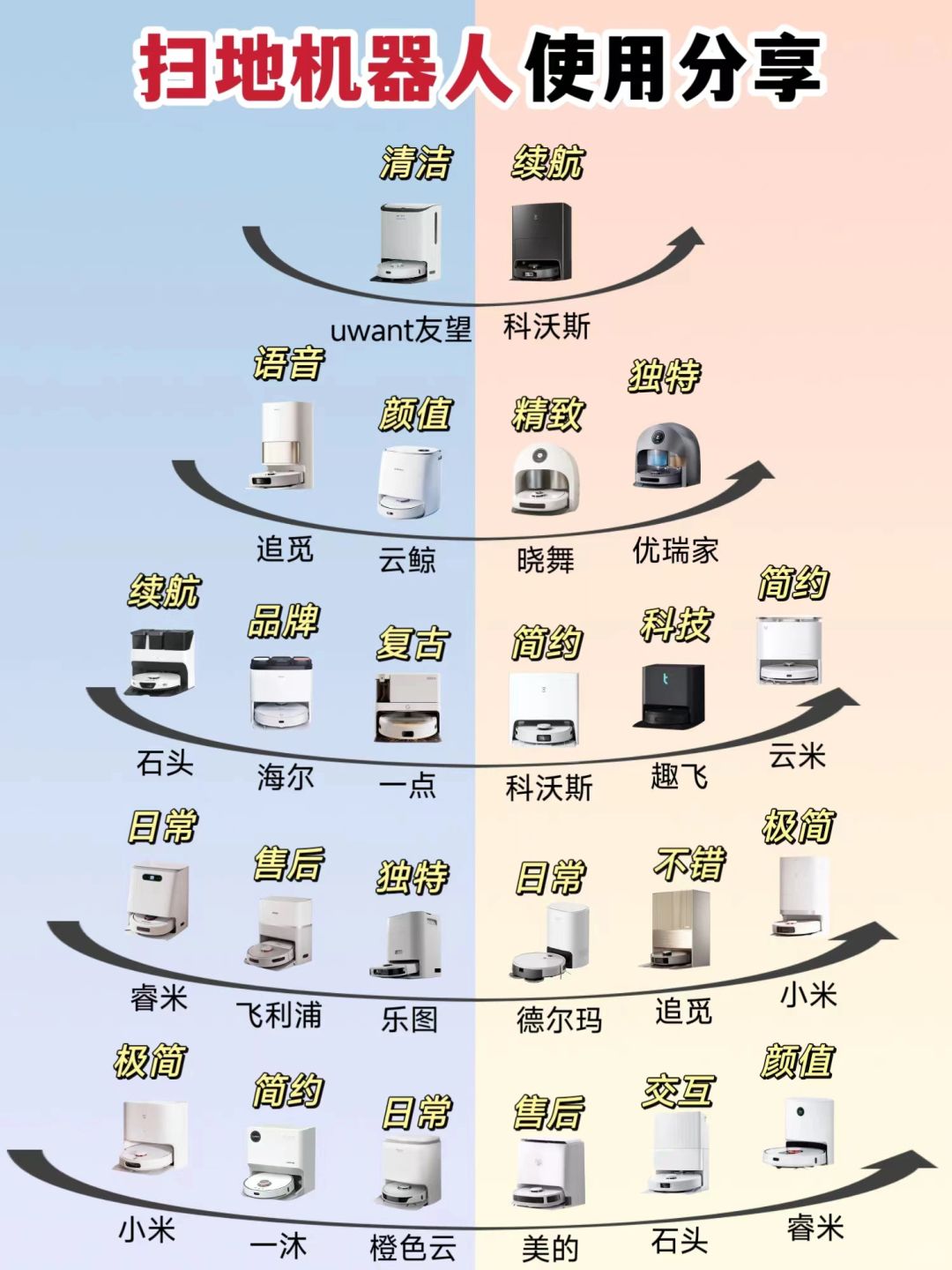 警告！有些扫地机买了就是浪费！