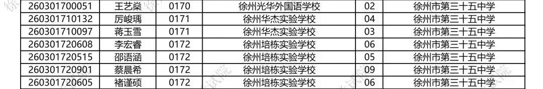 恭喜我家大宝贝👍拿到指标生了👏35中在他们学校就两个名额，她排第二。加上妥妥