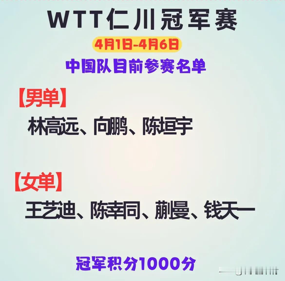 真没想到WTT仁川冠军赛国乒主力没有参加。
男单只有三人参加：1、林高远2、向鹏