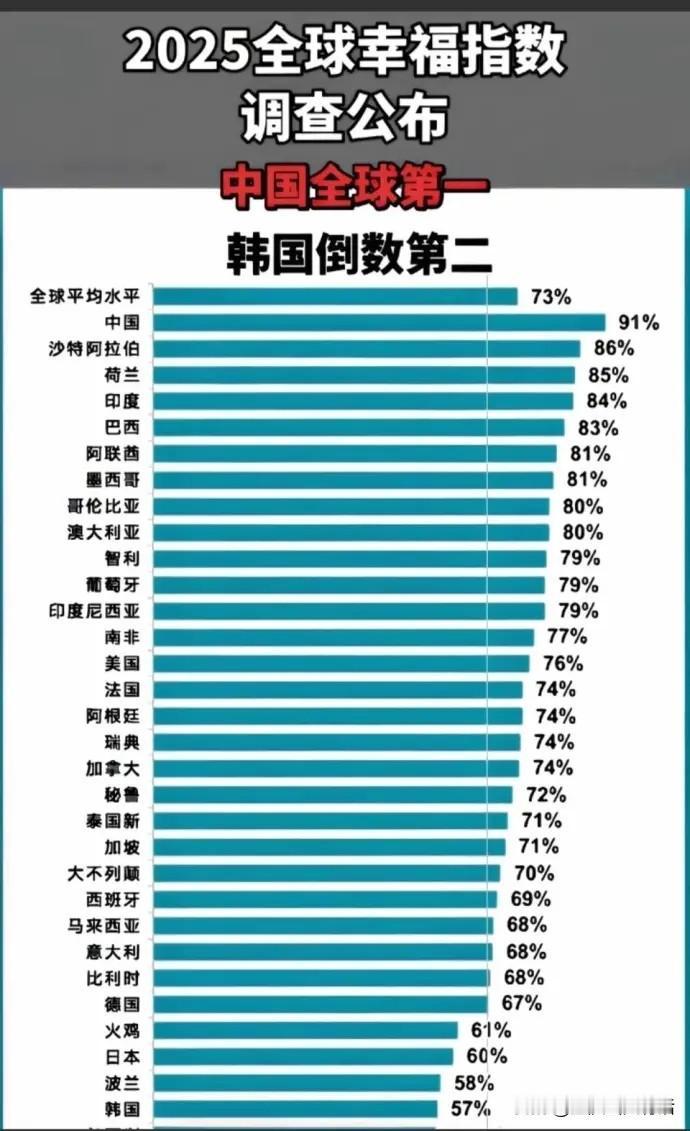 这两张统计表，你知道哪张是真的哪张是假的？哪张是中国人弄的？为什么？