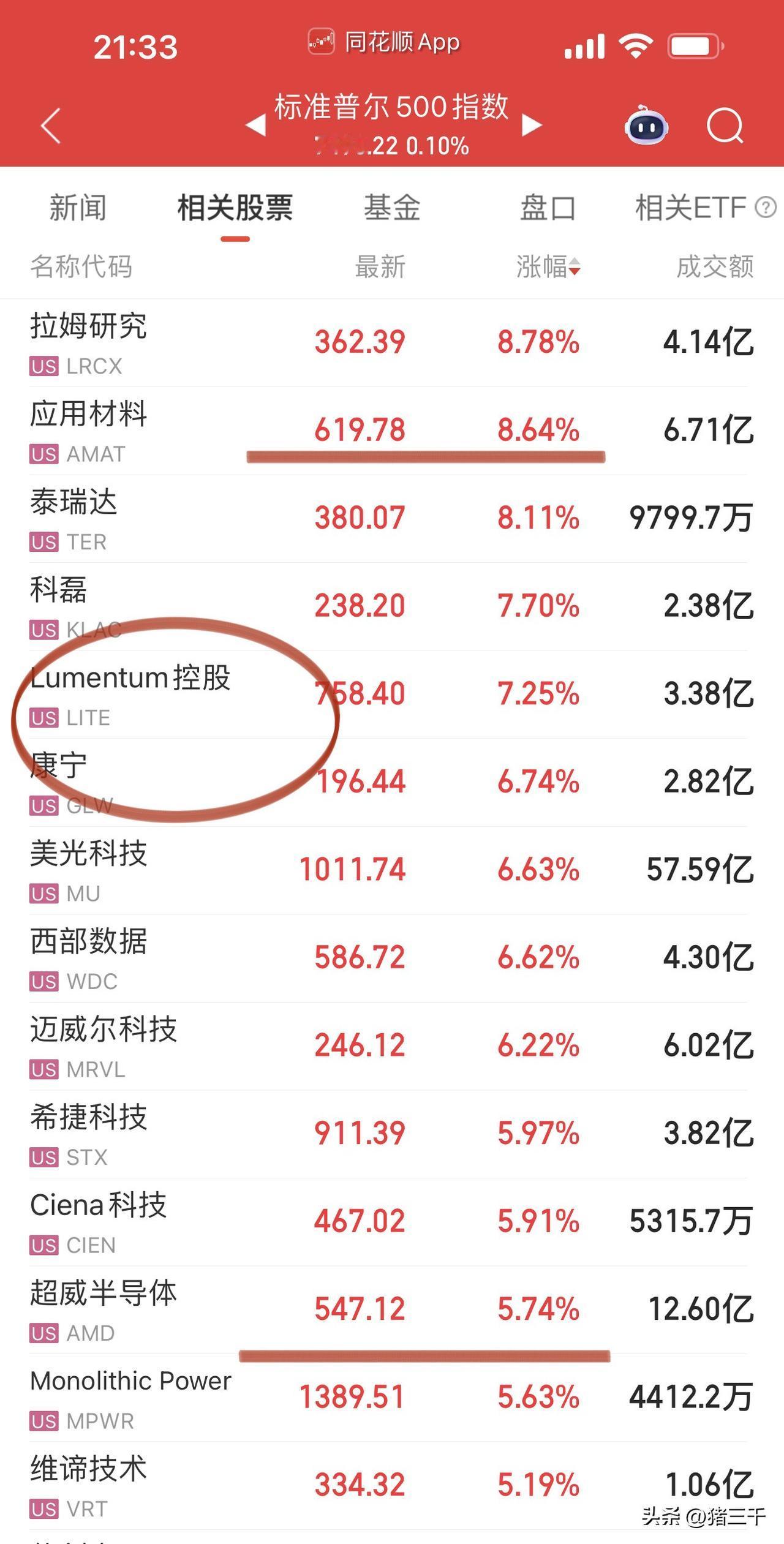美股开盘接力A股：
站在光里、存在“芯”里。
科技七巨头英伟达、谷歌、AAPL保