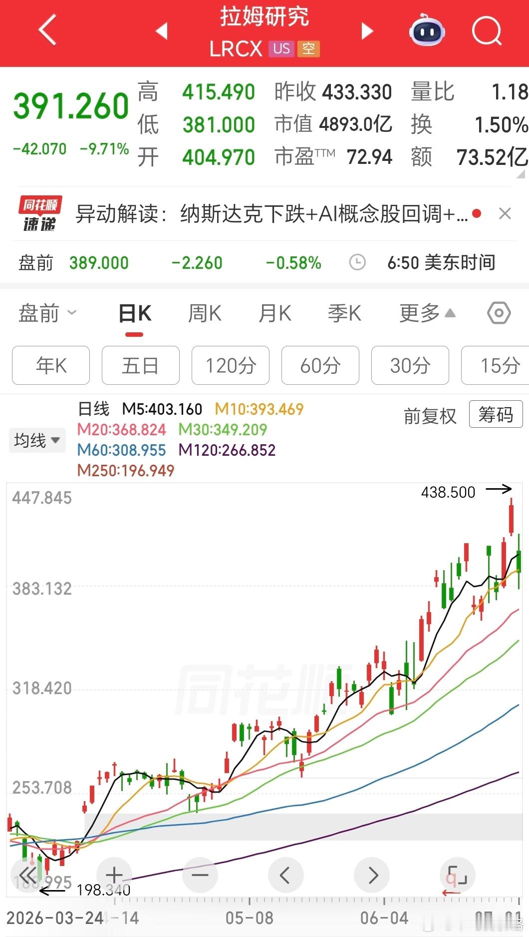 今天老登们抱着“Meta算力过剩”说洋洋得意，“我早就说了”、“老登开始逼空”、