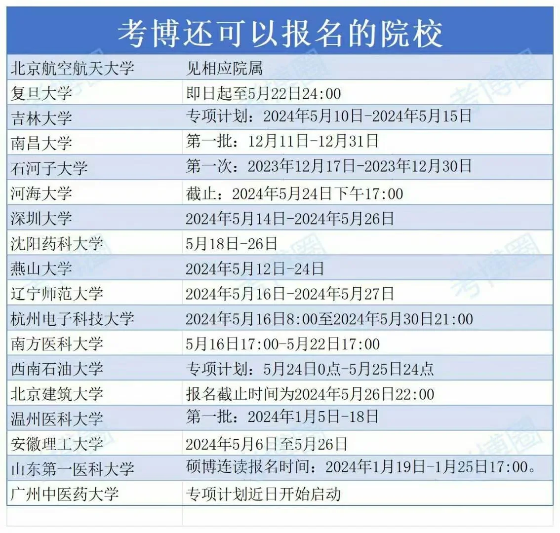 还可以报名的24考博
