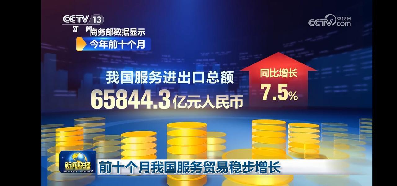 我国服务贸易稳步增长，服务进出口总额同比增长7.5%，外贸持续向好！