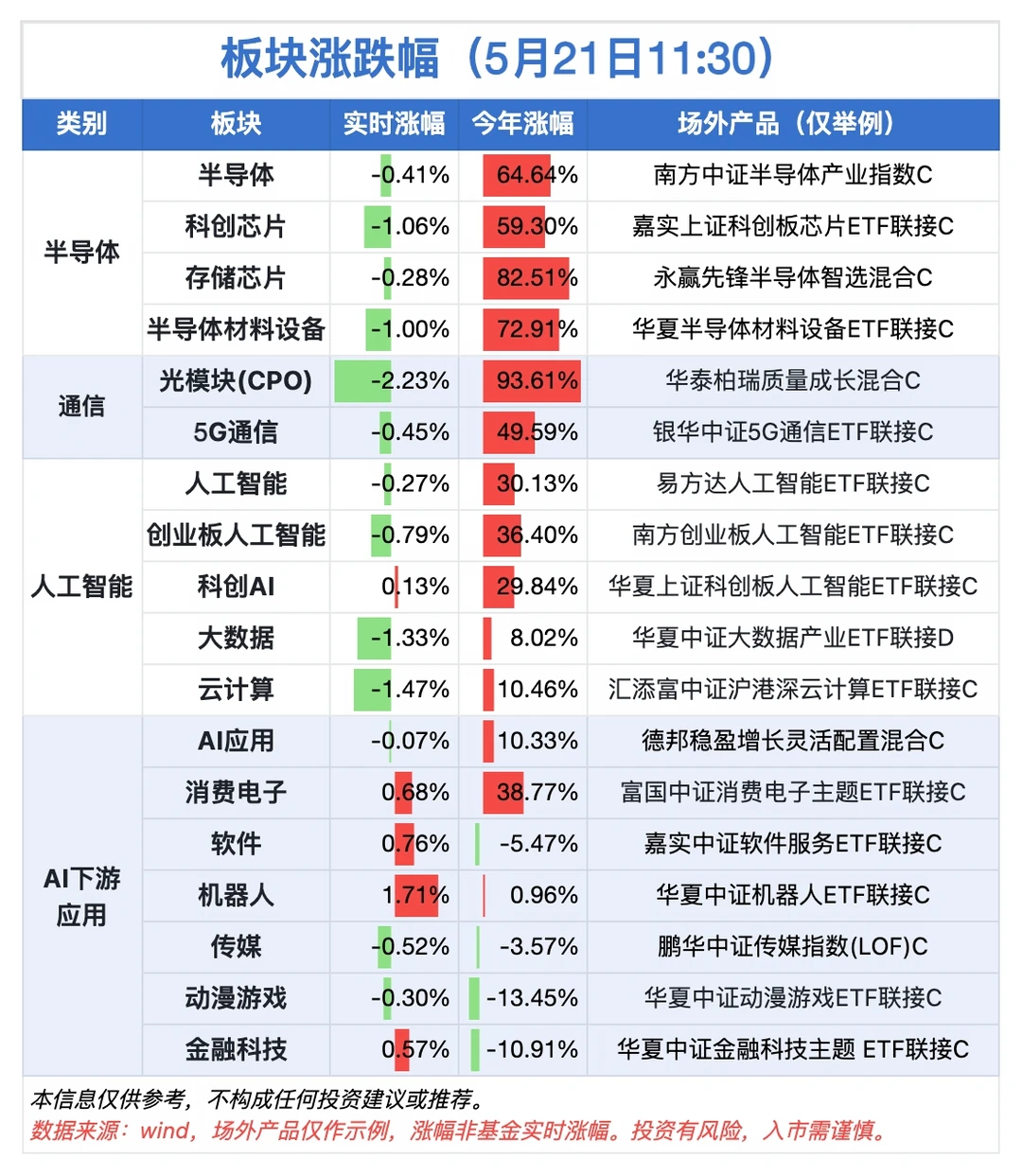 5.21午间速览