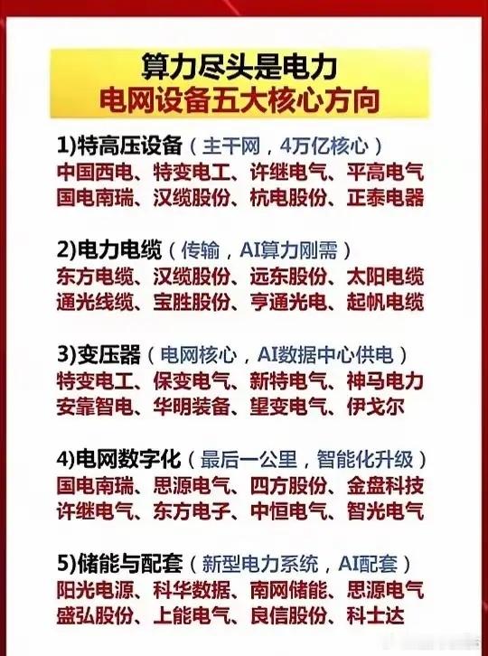 算力尽头是电力！电网产业正在迎来新变革当大家的目光都聚焦在AI芯片、服务器这些光