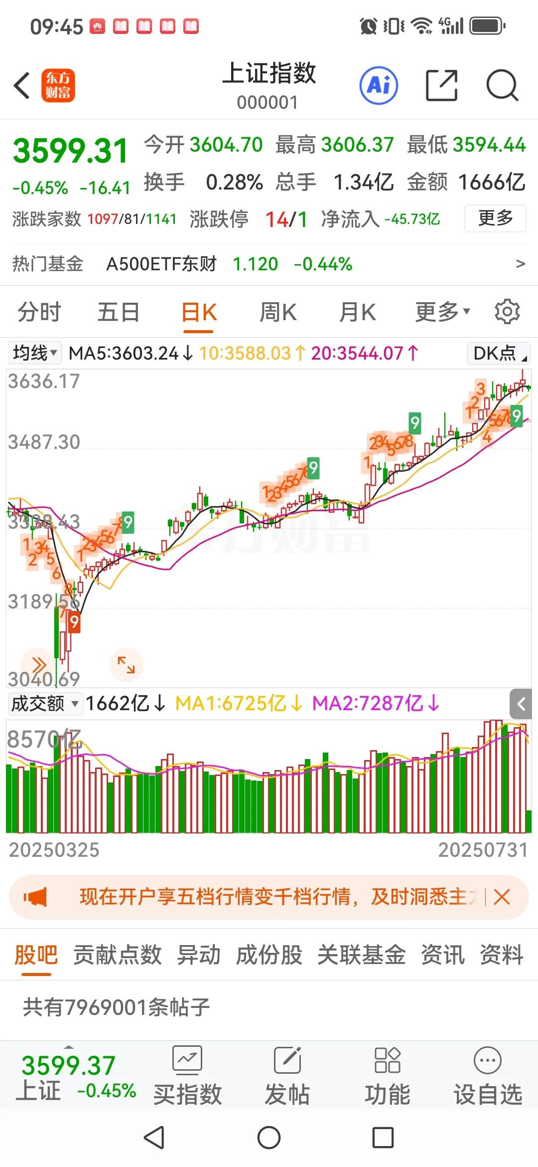 若我是梦若神机，万一大盘3天不下3600，我就为复出搭个台阶、找点理由：

1.
