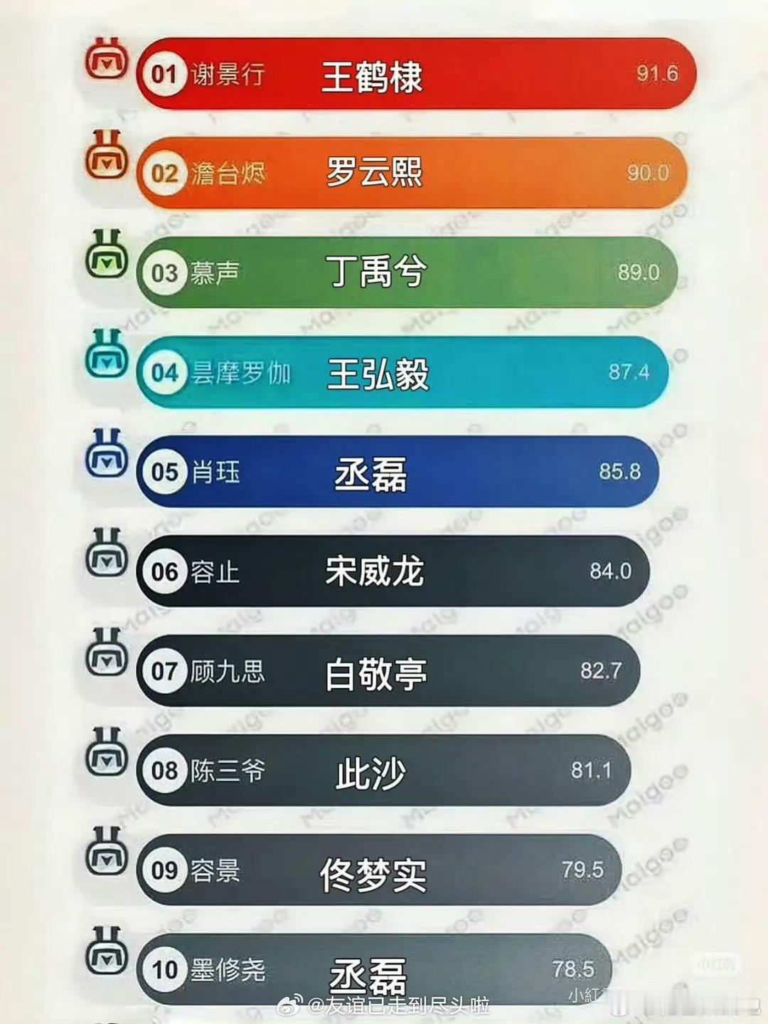 古言十大男神全部影视化谁是给纸片人加分的，谁是给纸片人拖后腿的？1.谢景行 王鹤