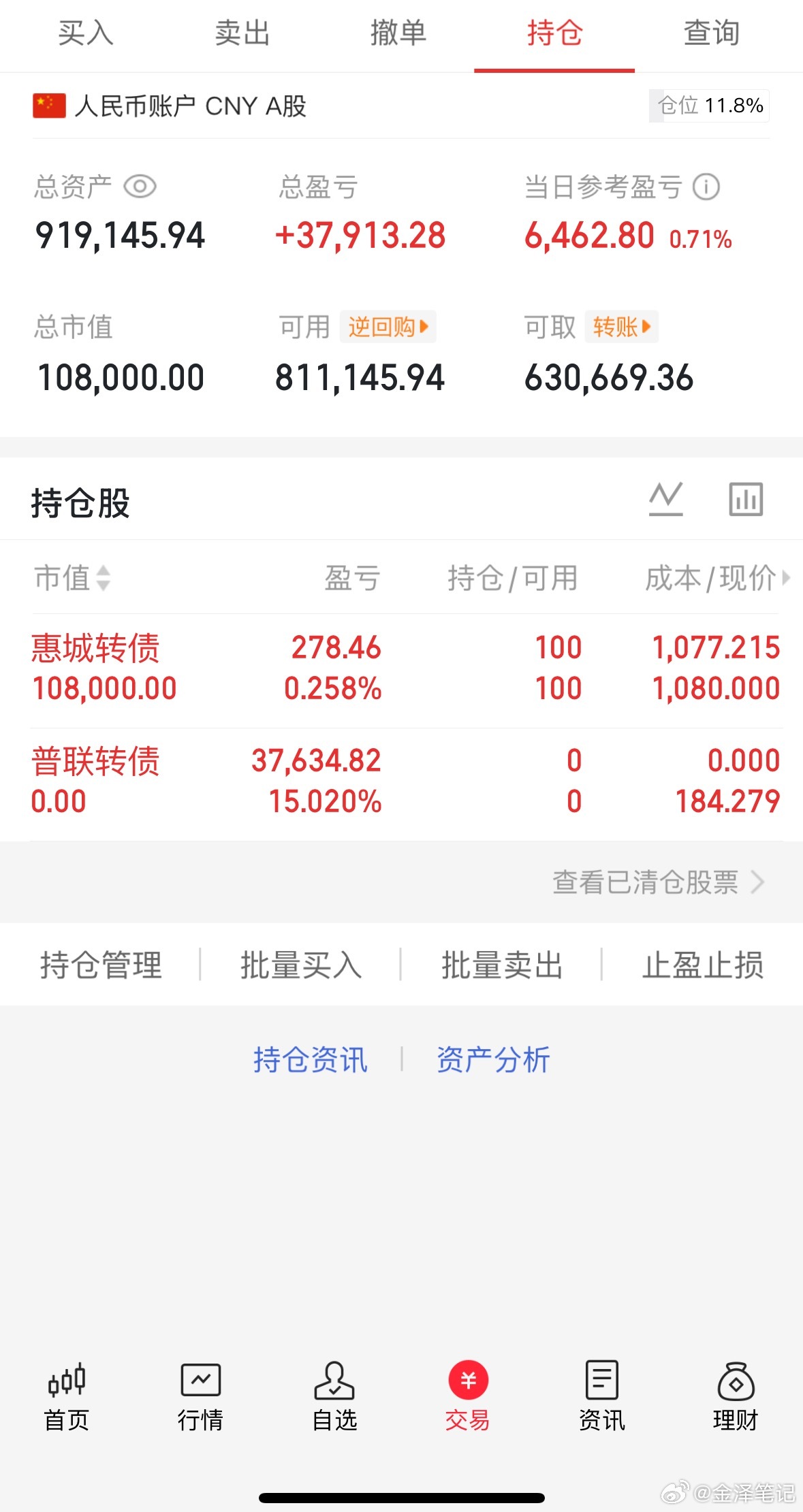 8.3收盘(炒股笔记)40万挑战一年翻5倍第( 27)天当日参考盈亏：+6K板块