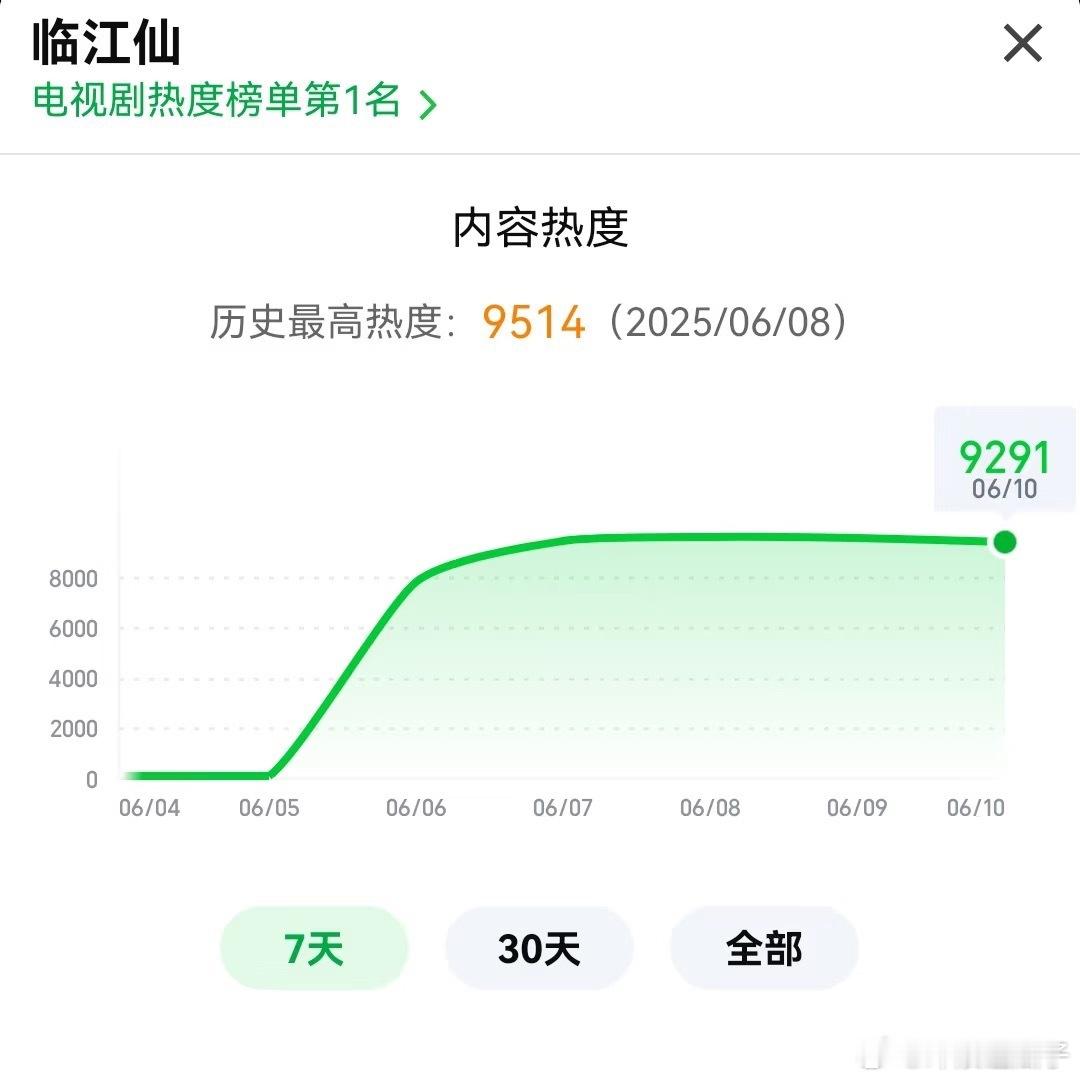 临江仙仙侠这题材太难了，粉丝继续包点场，拼一拼 ​​​