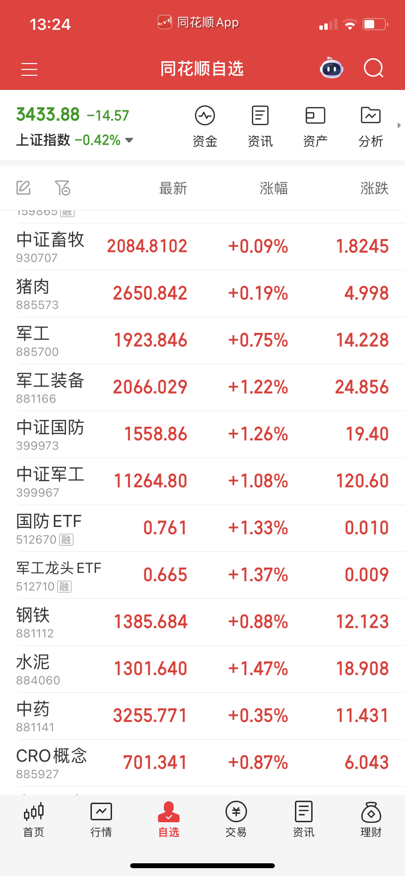 军工看不懂啊，感觉也是老骗老骗的，尾盘再说吧？ ​​​