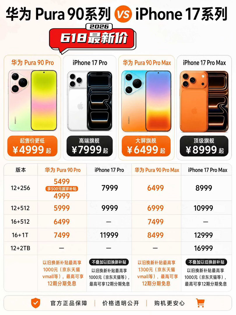 iphone华为同时降价供应链一流的企业就是有东西，iPhone17系列和华为P