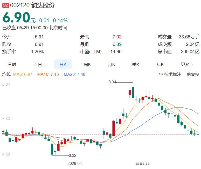 韵达股份的回购计划刚刚拿到银行“子弹”。公司近日取得中信银行上海分行最高5000