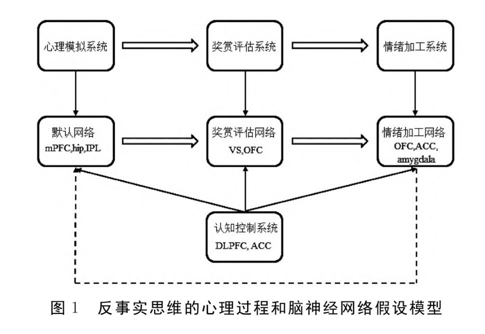#诗词中的20种欢喜#人是拥有“反事实思维”的物种。王安石的这首诗曾经背给每一位