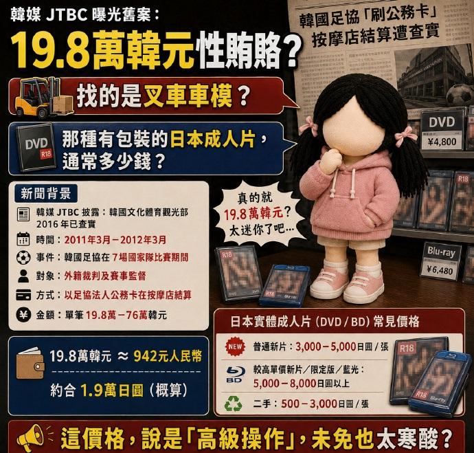 韩国被曝光性贿赂世界杯预选赛裁判，说实话，也就是韩国能干出这种事，花不了多少钱，