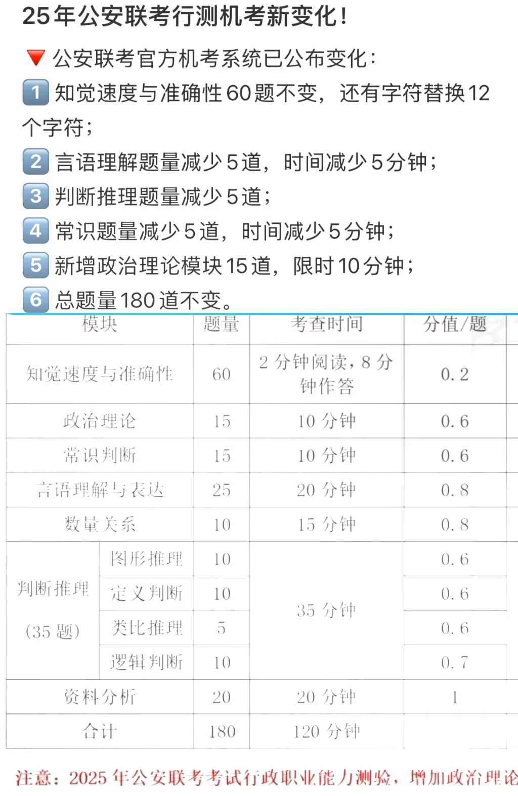 25年警校公安联考行测机考新变化！近日警校