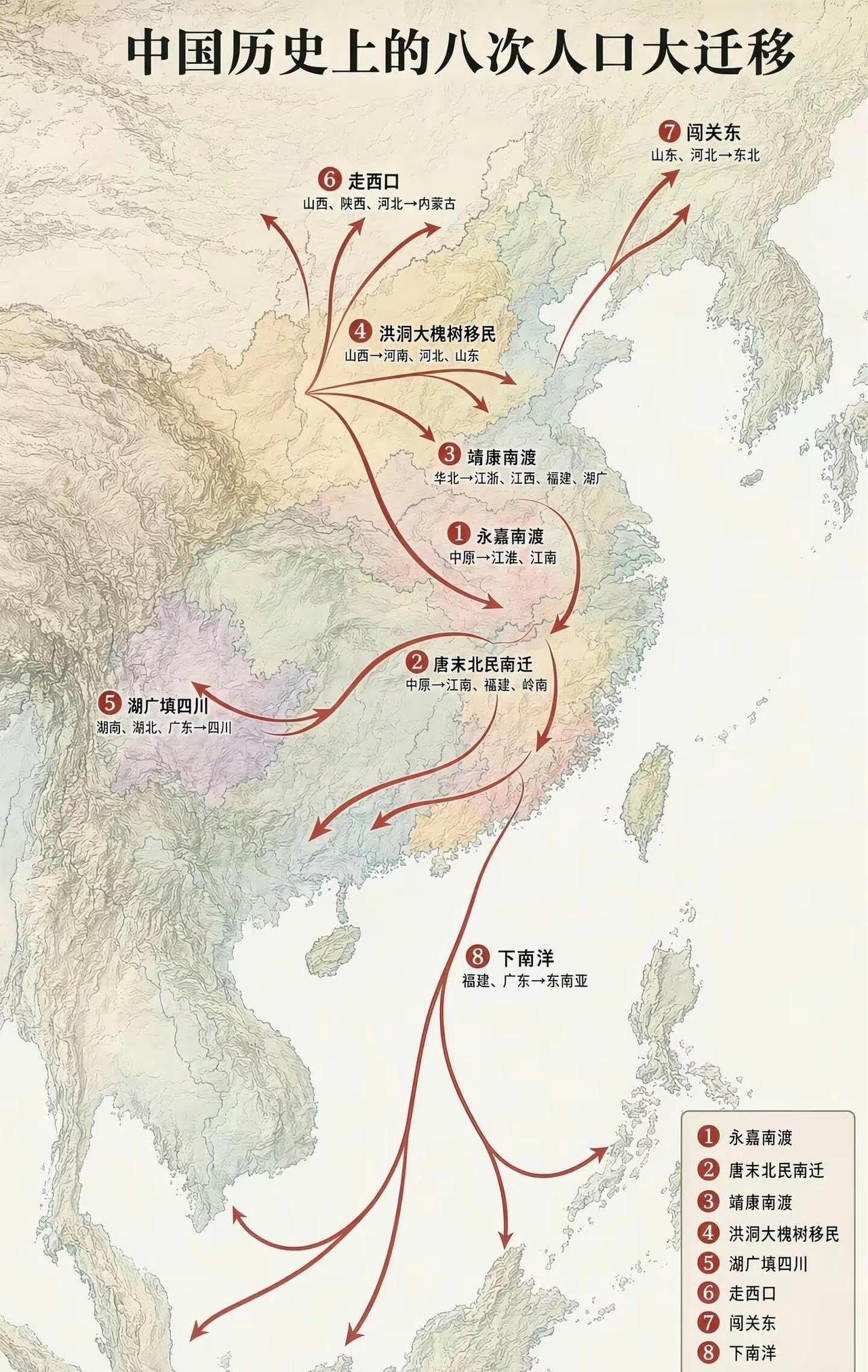 中国历史上八次大规模人口迁徙，深刻重塑了国内人口分布与经济格局，推动民族融合与疆