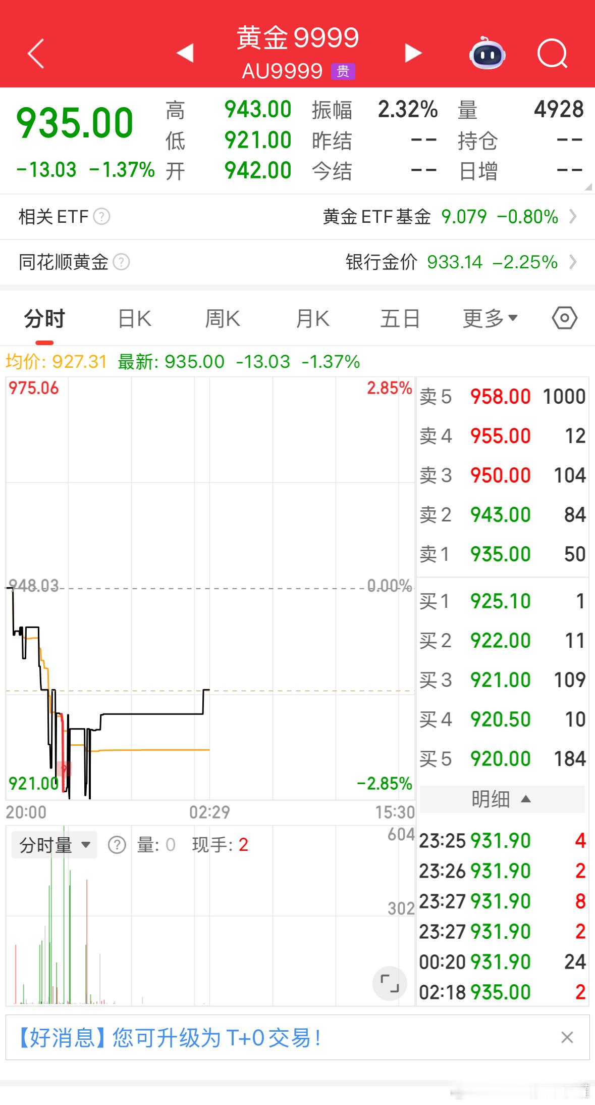 空头迈克尔伯里大举做空龙头英伟达，引发市场对科技股估值崩溃的恐慌。恐慌情绪蔓延至