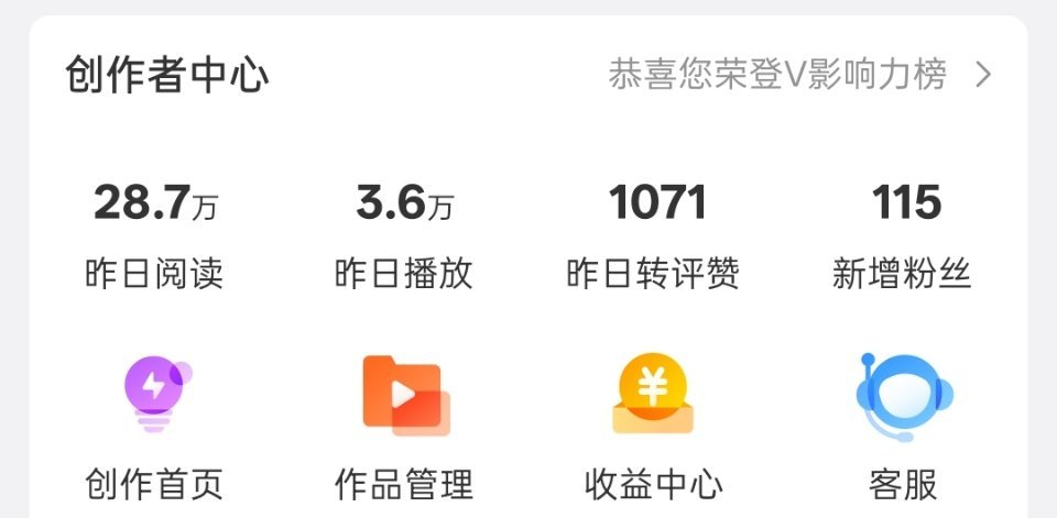 我不李姐，我每天zzp都上千为什么v指数这里被互动得分降了这么多