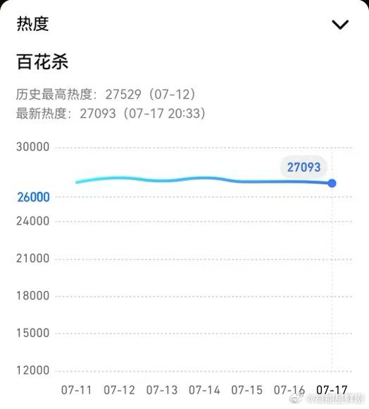 百花杀沈汐和戏份越看越上头，孟子义演得太有味道，百花杀剧情在线，抓紧把热度冲到两