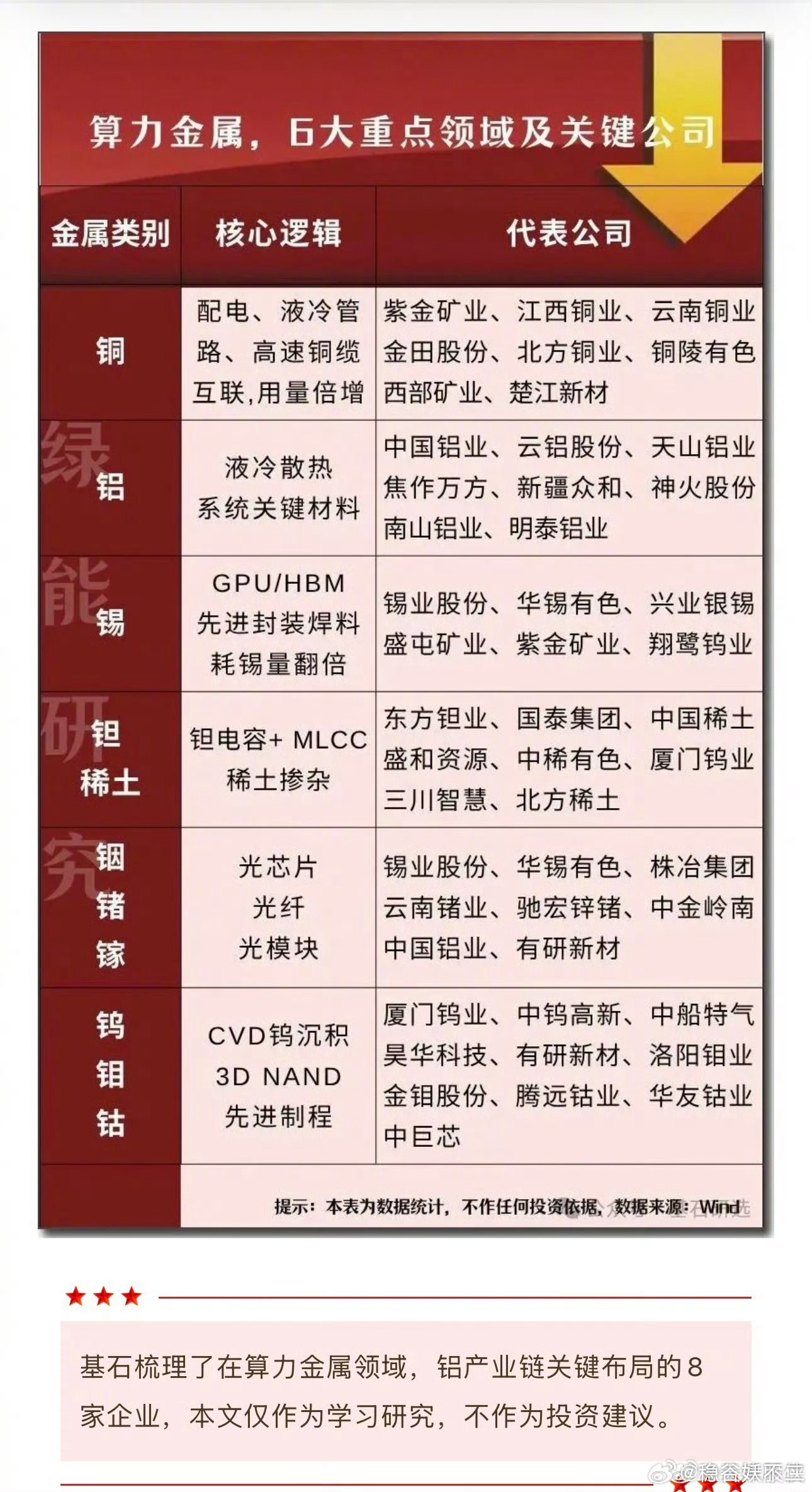 韩国淘汰