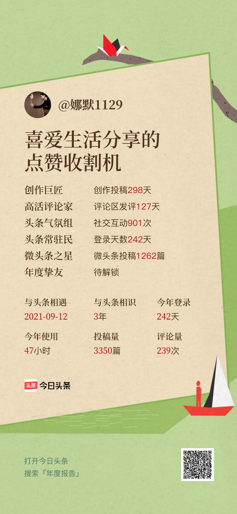 头条年报上线！可生成个性化形象关键词😄我的年度关键词是“喜爱生活分享的点赞收割