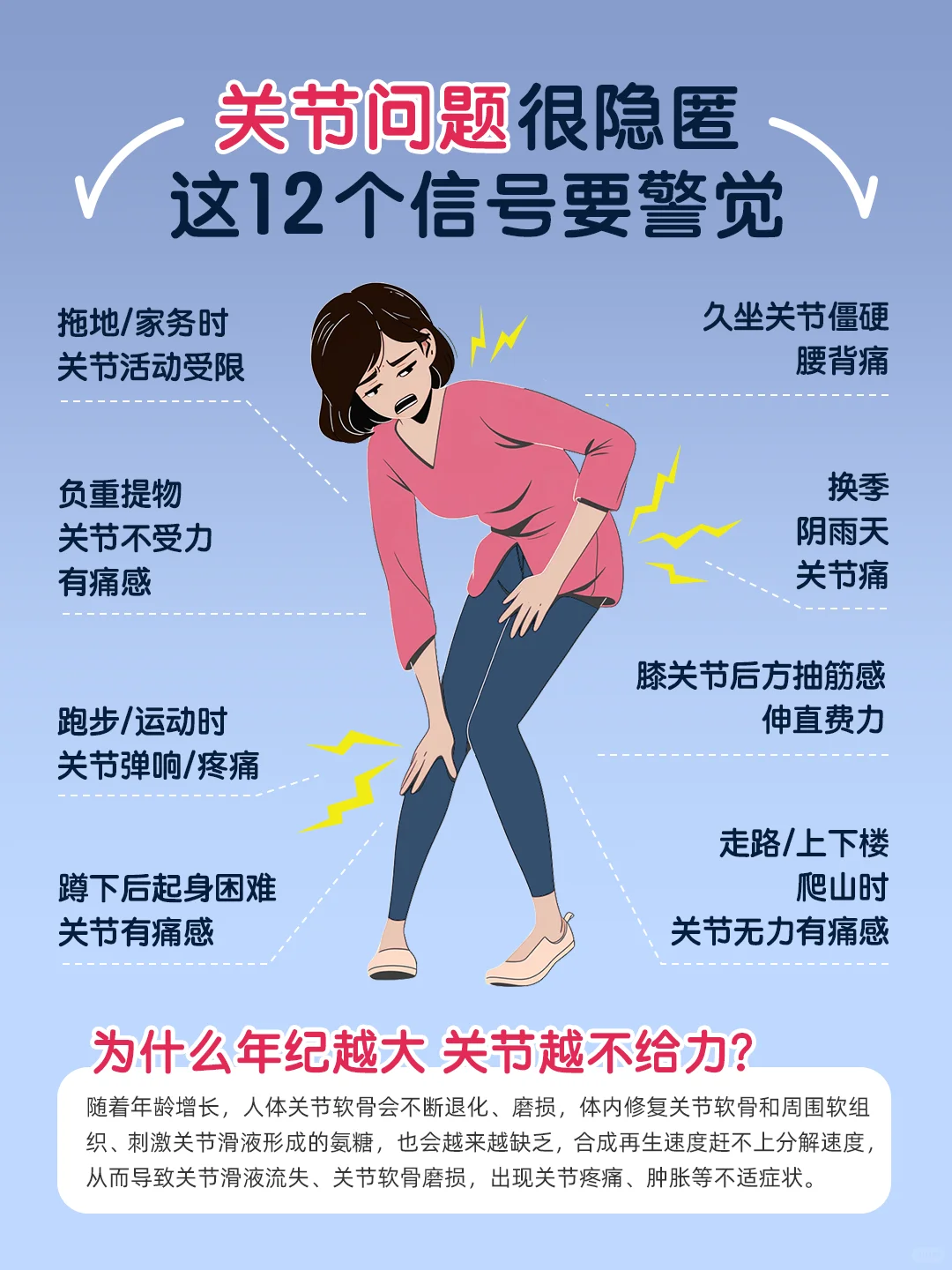 别把关节疼痛不当回事，小心关节提前“退休”