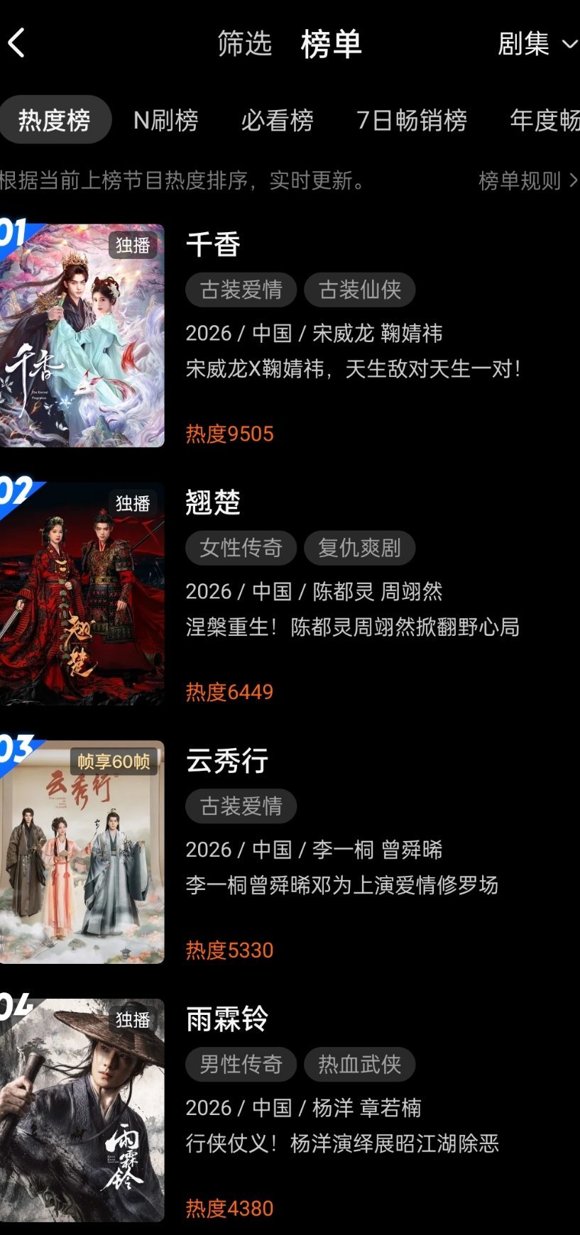 千香优酷热度破9500了！！空降积压剧好励志 