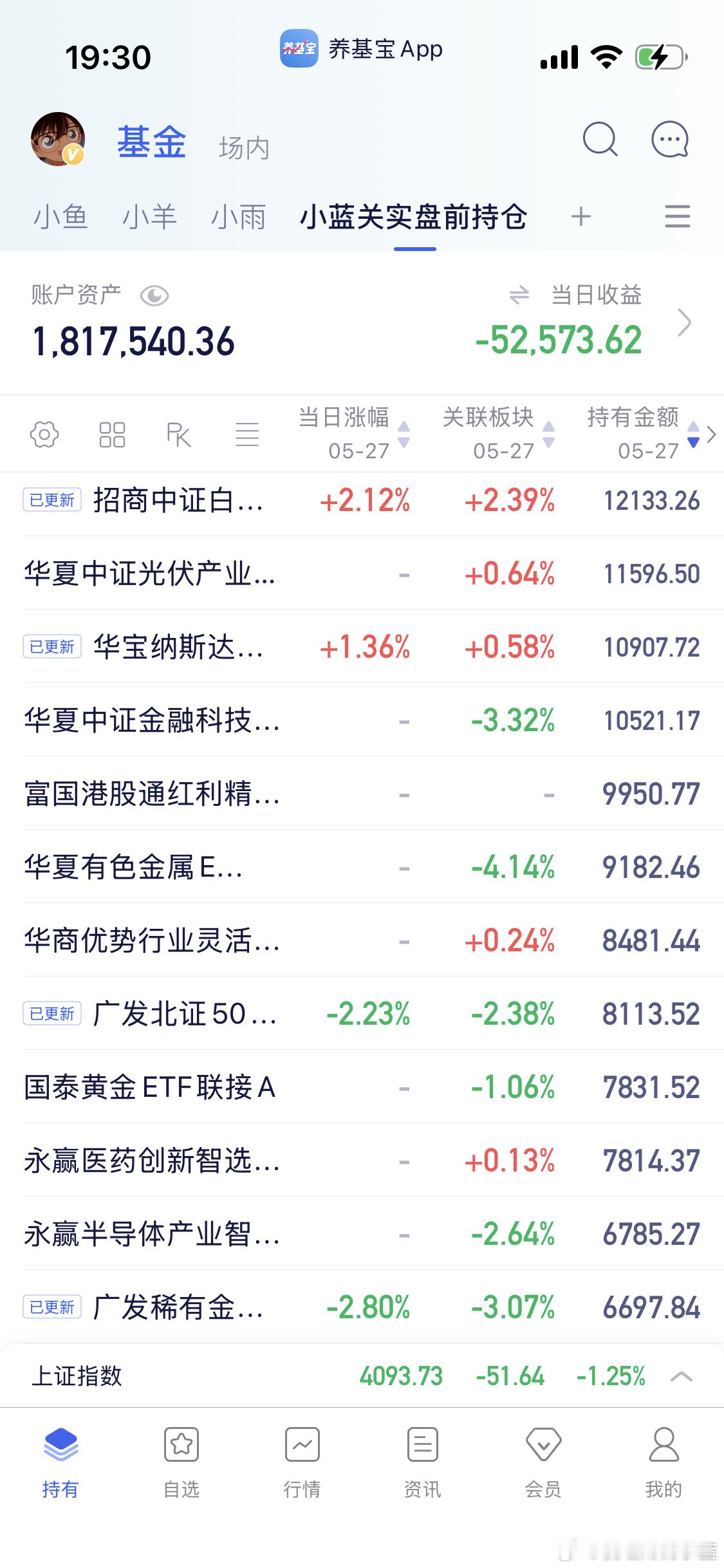 北证50也很惨。黄金有色稀有金属我都不敢看亏多少个点。 