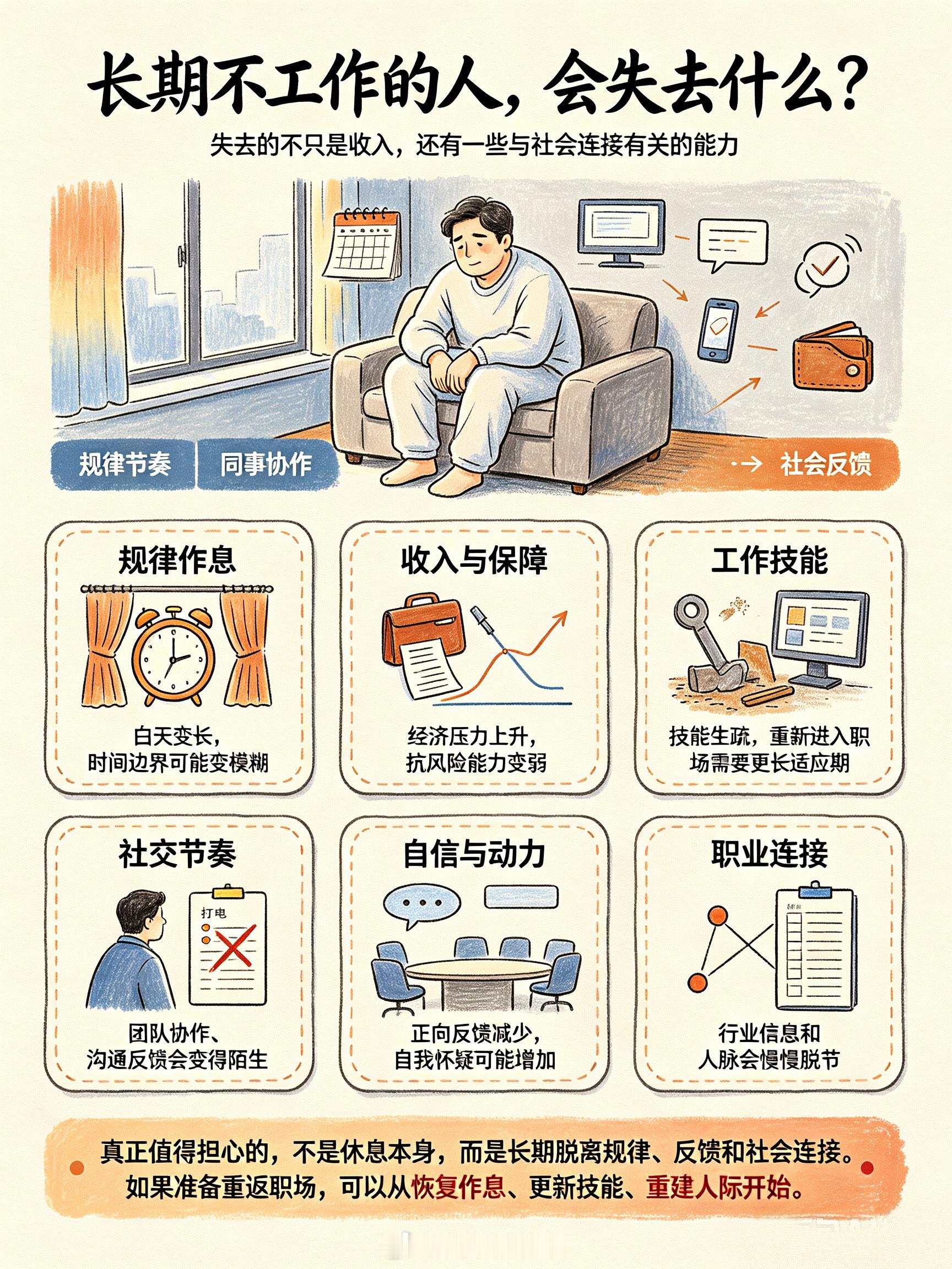 长期不工作的人会失去什么这个话题引发不少网友讨论。有人觉得普通家庭长期不工作，容