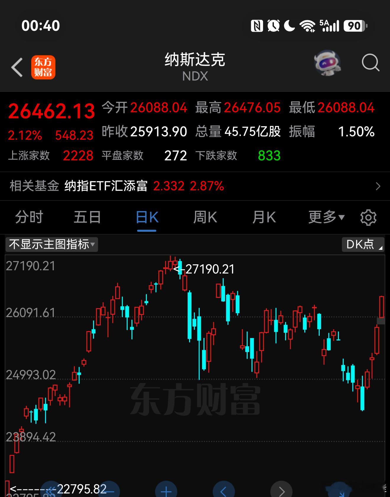 快收回来了  人家一个盘整 咱们（            ） 