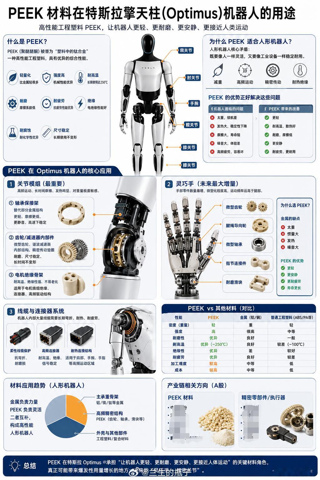 4月23日马斯克在一季报电话会议上透露弗里蒙特工厂将在四个月内腾出来造Optim
