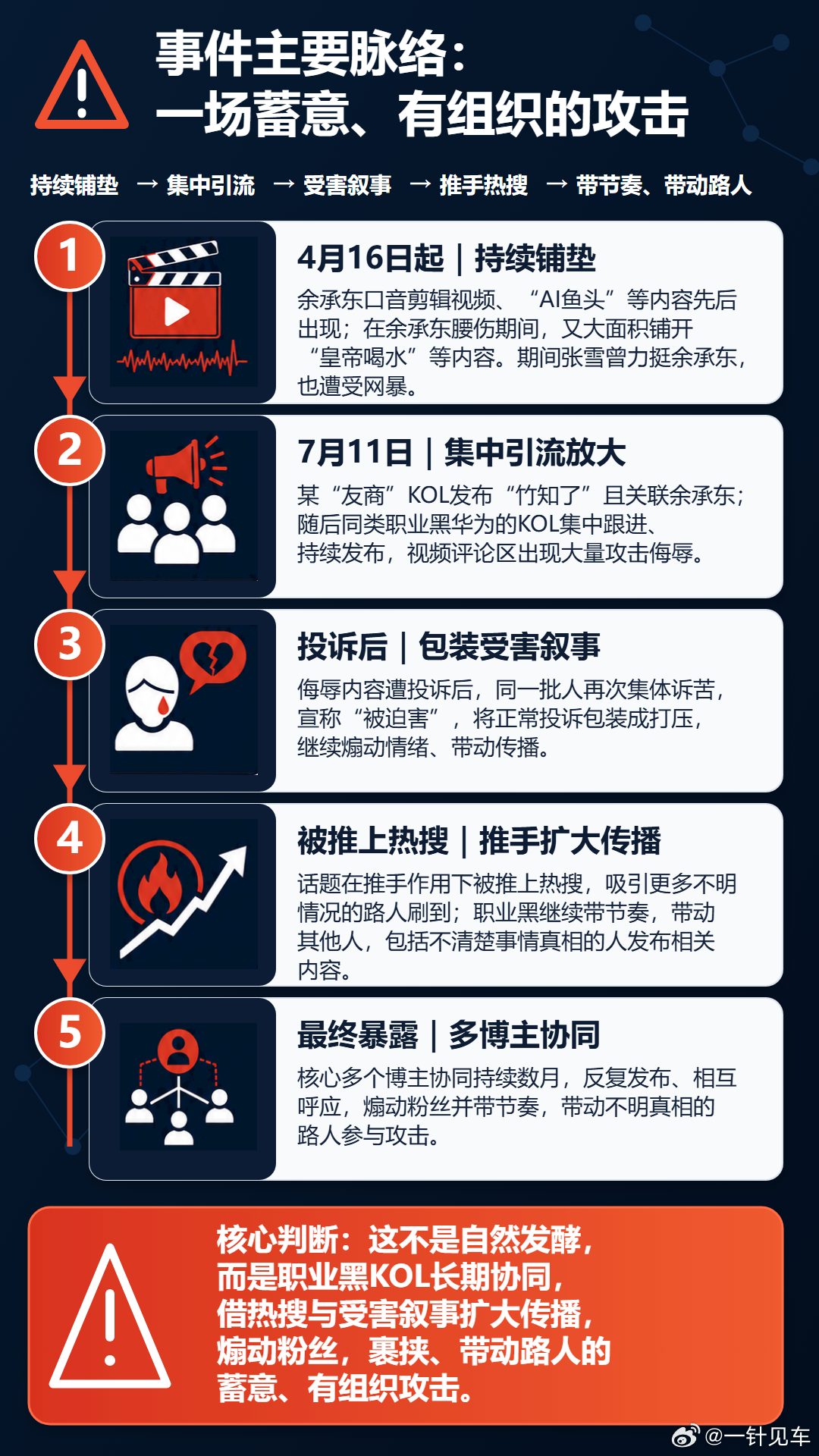 余承东恶搞视频下架是小题大做吗整个事件，大熊老师网页链接 总结得挺好，我简单做了