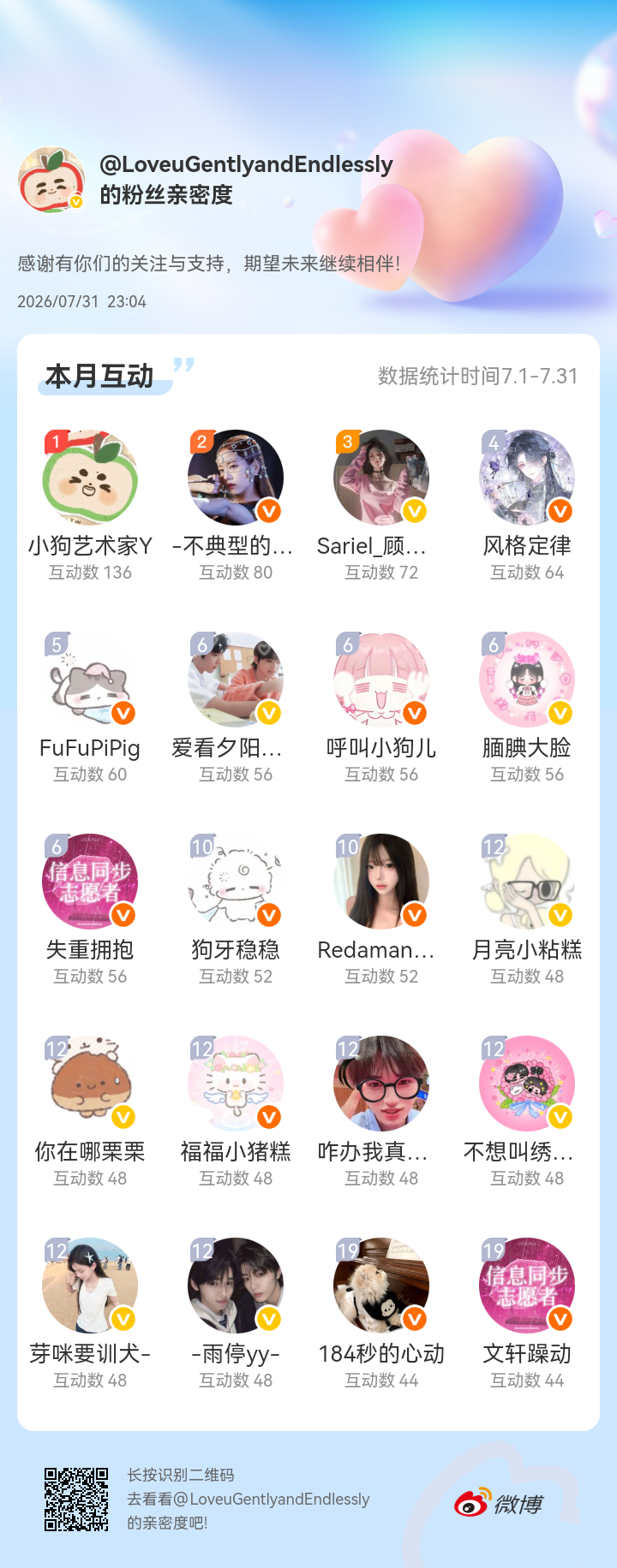 感谢有你们的陪伴与支持，期望未来继续相伴～网页链接微博亲密度粉丝亲密度  都不用