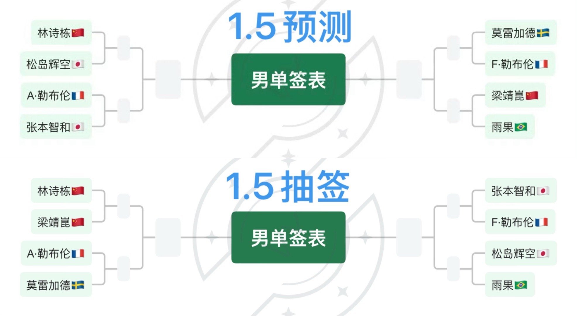 教练组太恶熏了 如果我今天不预测你们抄谁的去