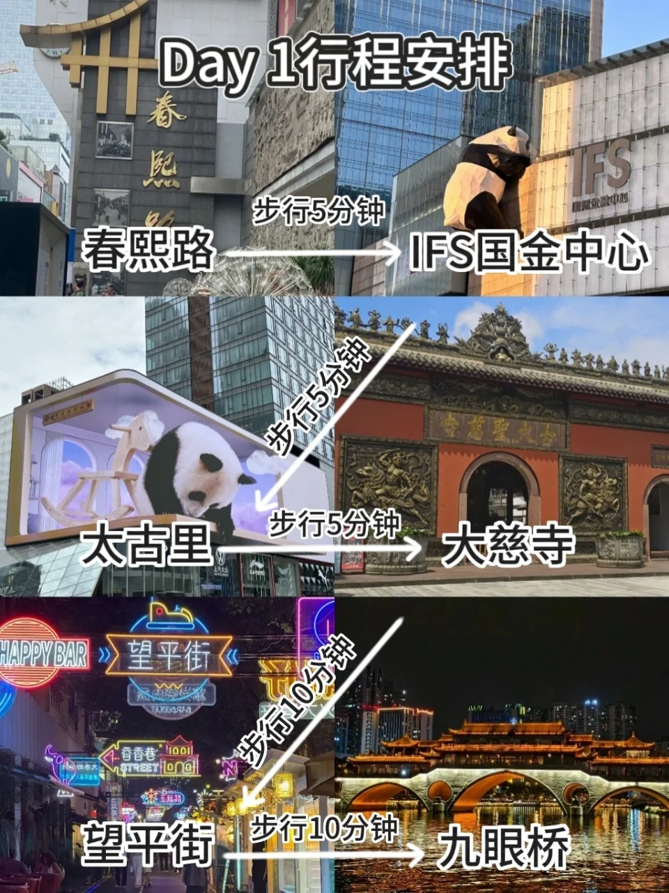 已被宰😭真❤️提醒7-8月去成都的姐妹~