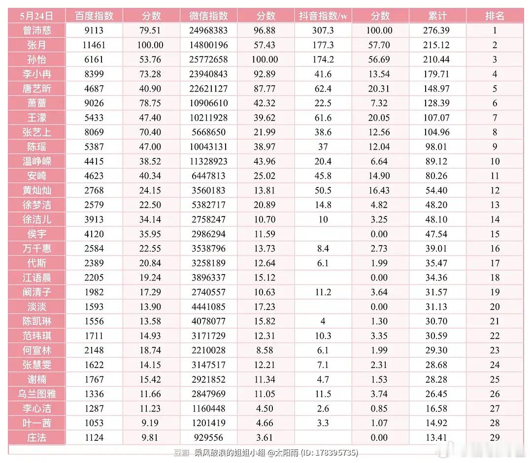 安崎三公第一安崎是第一了，她的队友全部隐身了，谁敢看最后四位🤔 