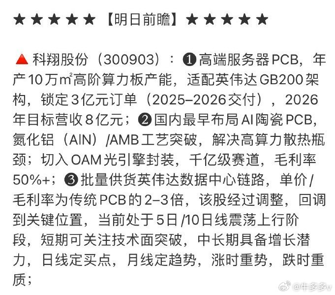 前天晚上分享的科翔股份 sz300903[股票] 收获大阳线，争取冲击涨停吧
