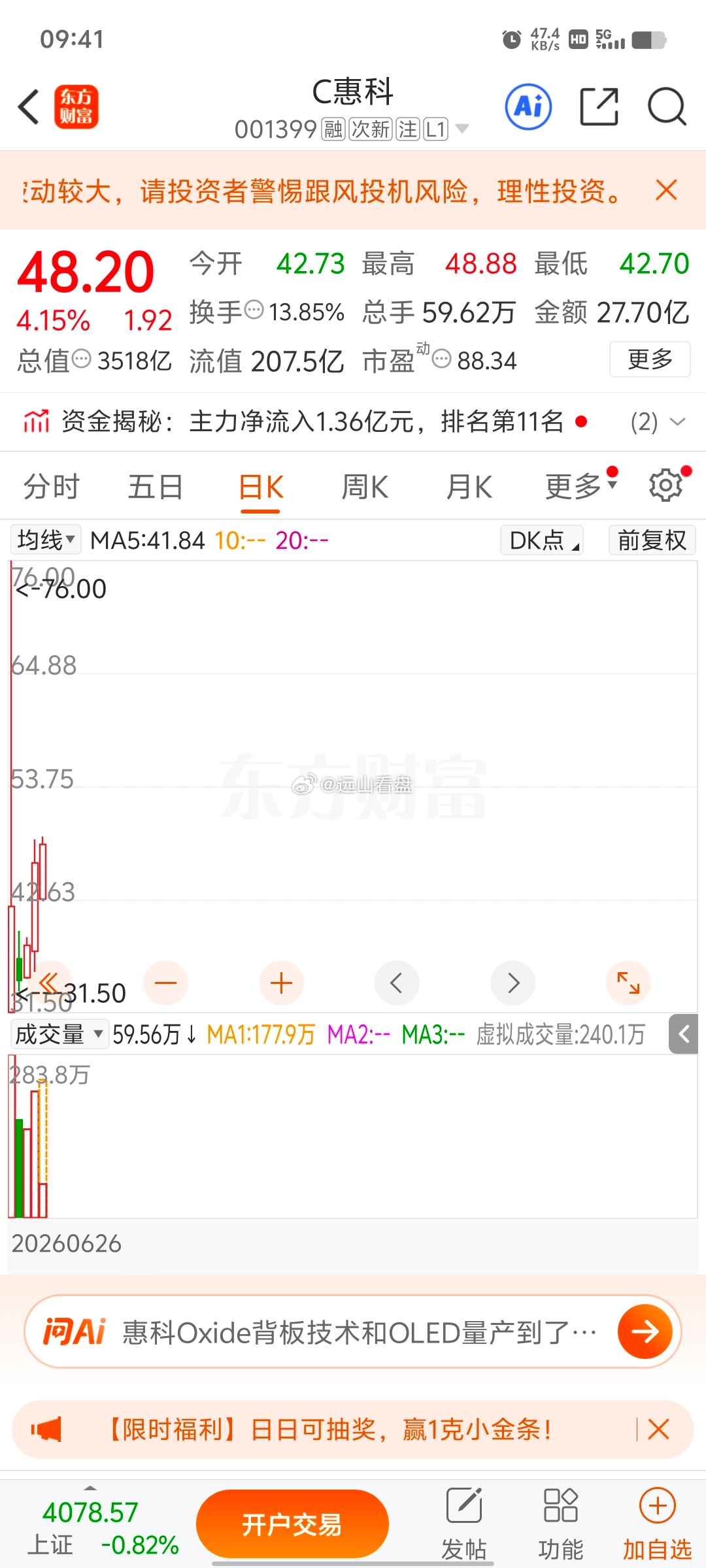 C惠科 sz001399[股票]这个票你们谁进啊，新票 