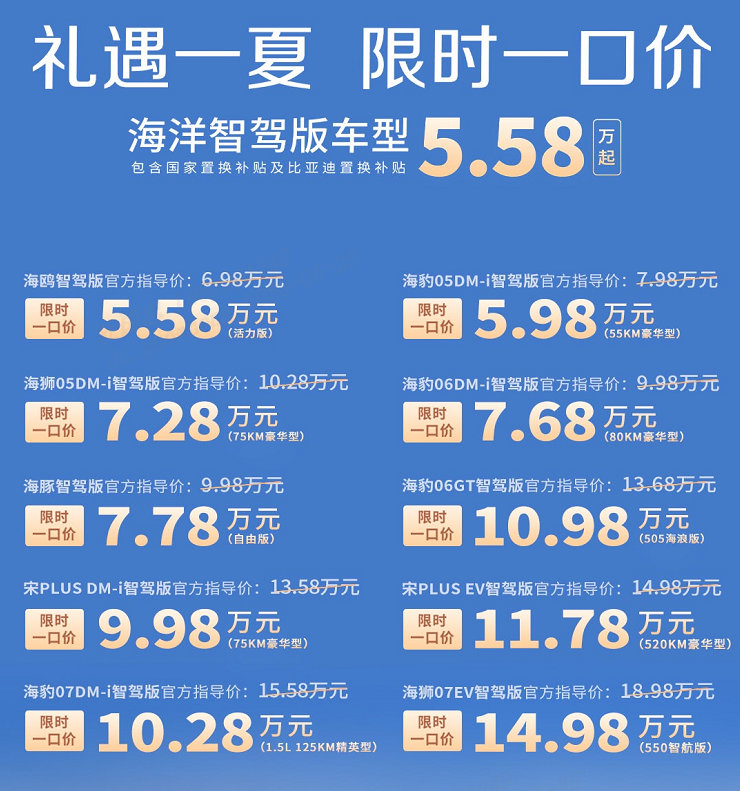 比亚迪这次玩得有点大，22 款智驾车型集体降价，最高直降 5.3 万，连一向走性