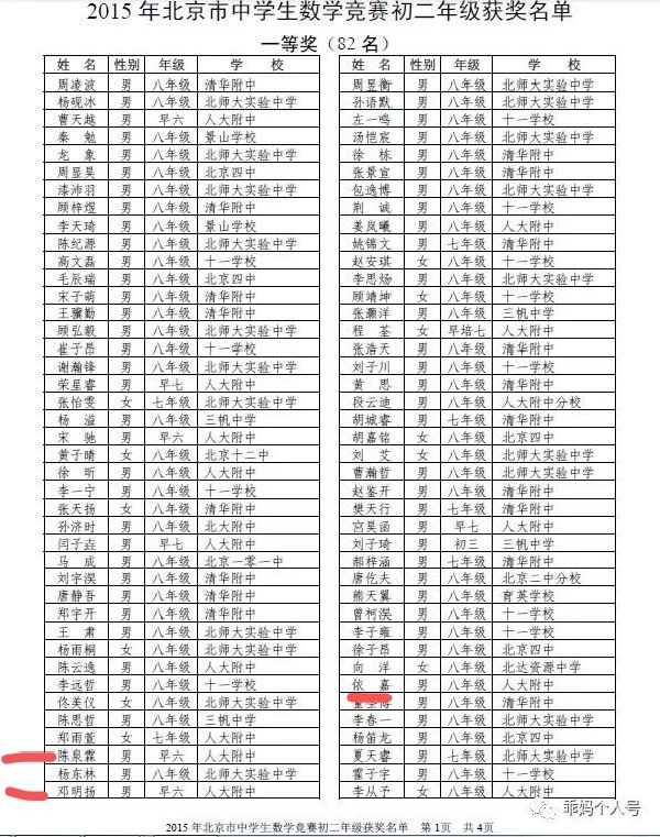 考古2015年北京数学竞赛初二获奖名单