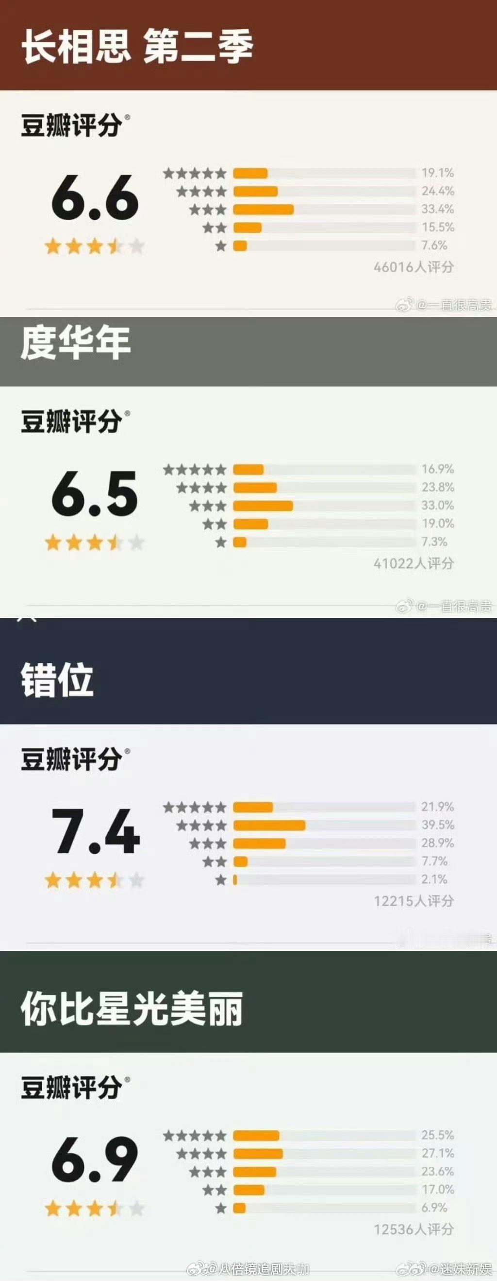 #暑期档电视剧评分#哇哇哇哇哇哇，谁懂啊家人们？！2024暑期档电视剧评分来了，