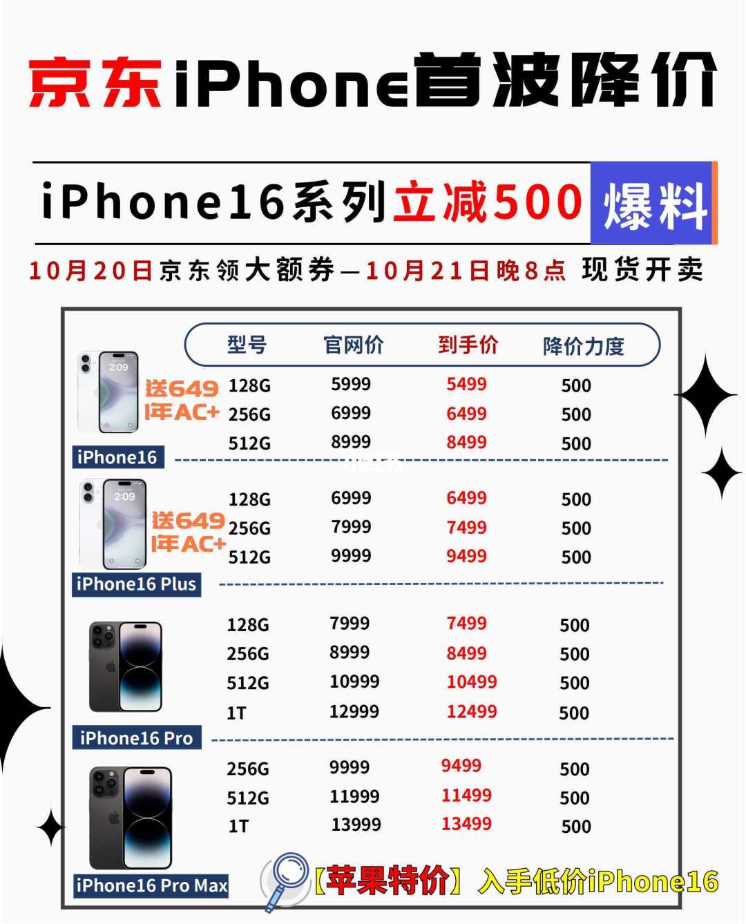 京东iPhone16双十一首波立减1000+❗21号可冲
