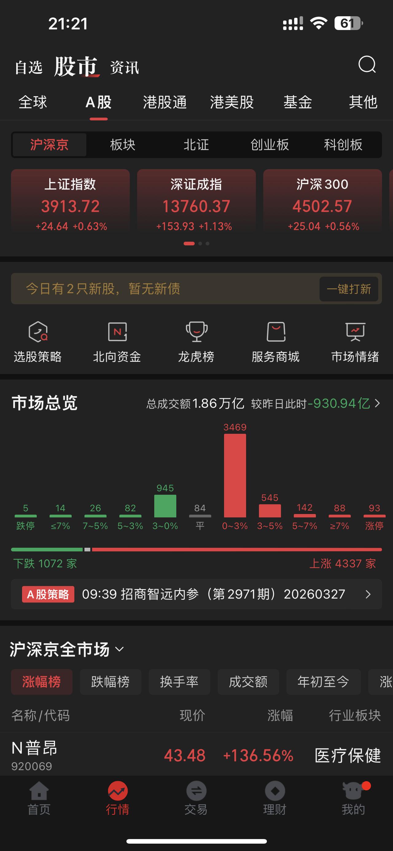 果然，没人能预测市场

所有人都觉得为了避免周末出大事，今天大盘应该暴跌，主力卖