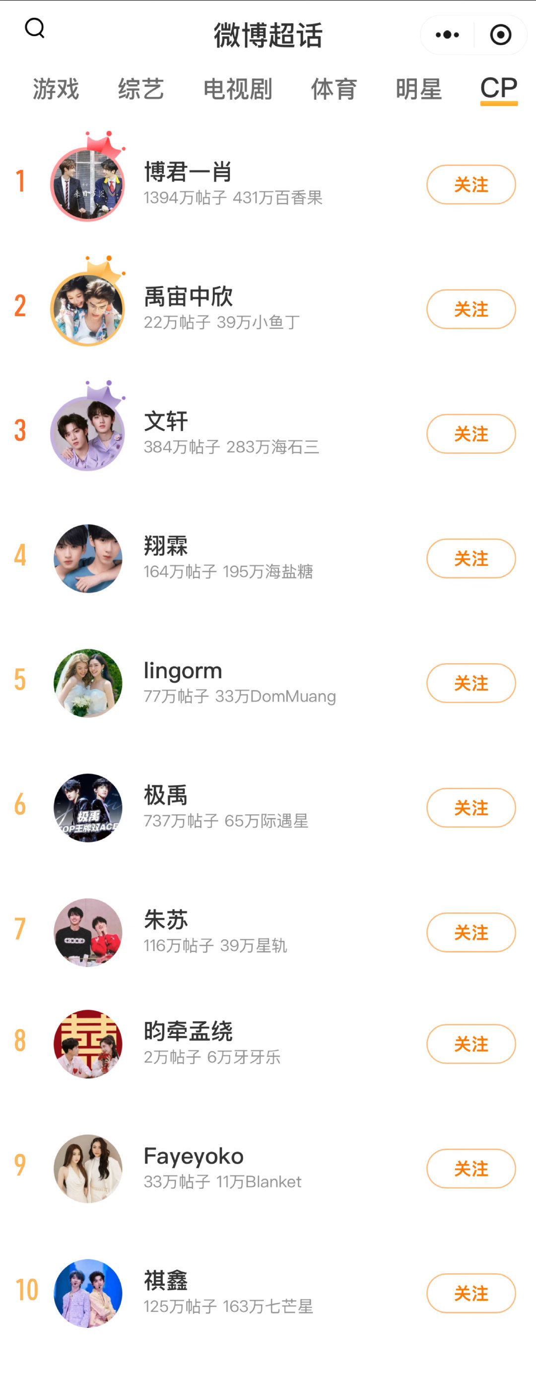 今日微博 cp 超话排名新鲜出炉，博君一肖依旧强势领跑，禹宙中欣、文轩、翔霖等也