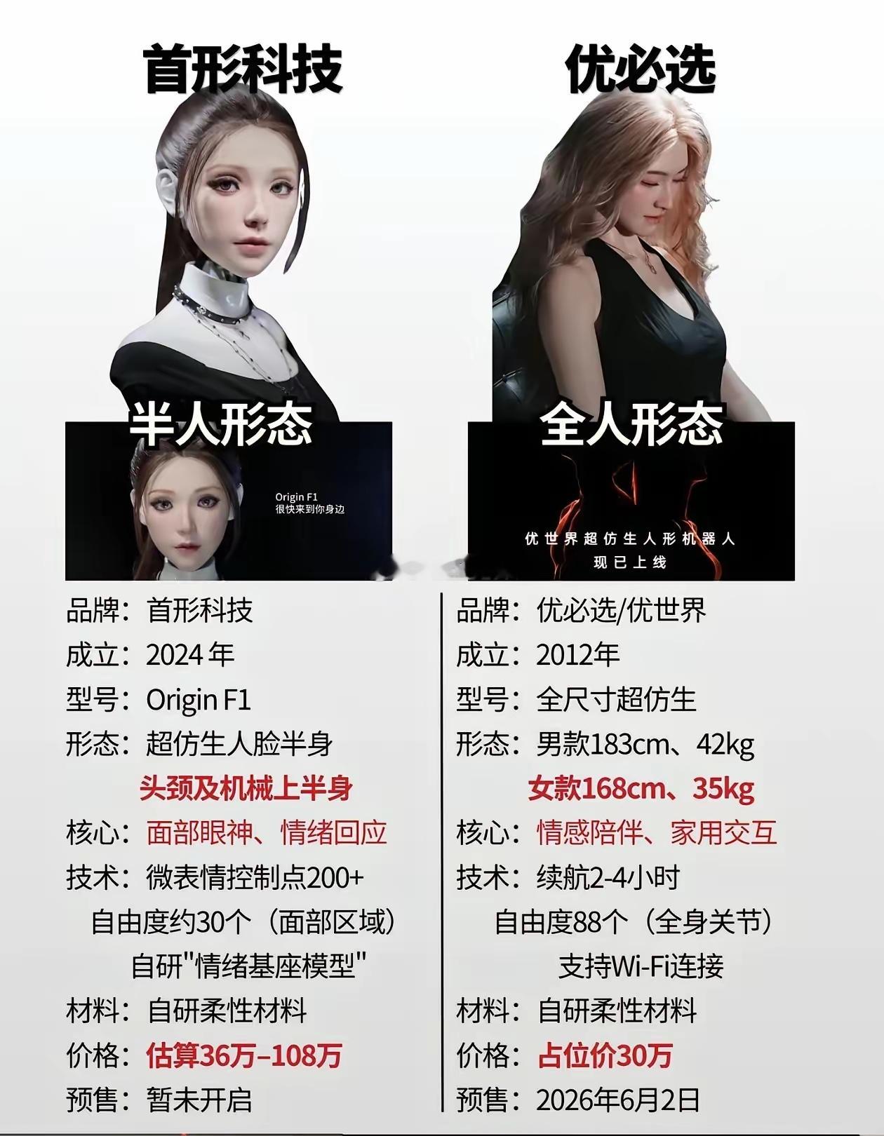 这两款人形机器人要是出了你们会去买吗？ 