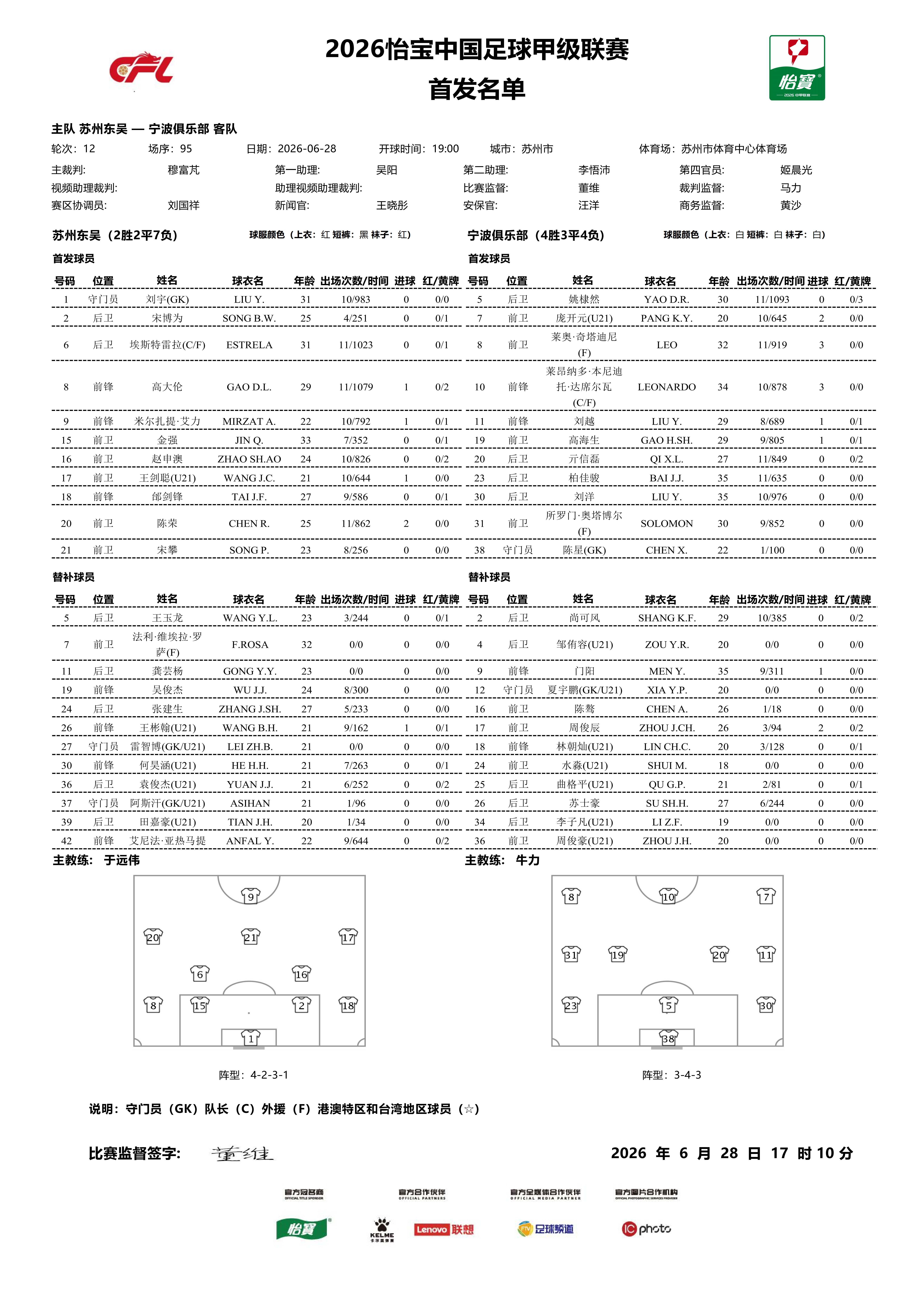 首发名单｜2026怡宝中甲联赛 第12轮苏州东吴VS宁波俱乐部     一起登场