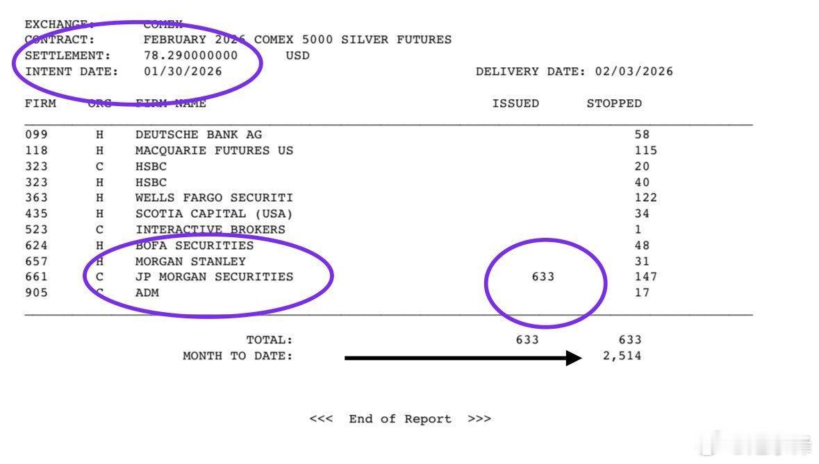 摩根大通欺诈行为被实锤在分析了昨天白银和黄金的历史性崩盘后，发现了一件令人震惊但